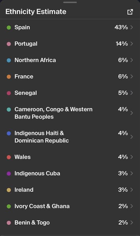 cuban dna results|dominican dna results.